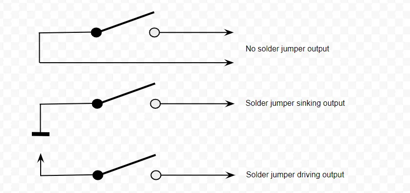 Three switch diagrams for the output options: with no jumper both contacts float, one jumper ties the output to ground to sink, the other ties it to the supply to drive