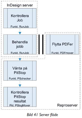 MacServFlow
